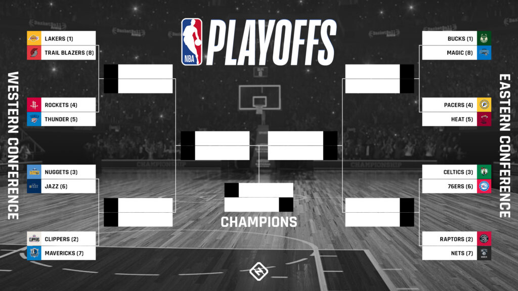 Bảng đấu NBA Playoff 2020